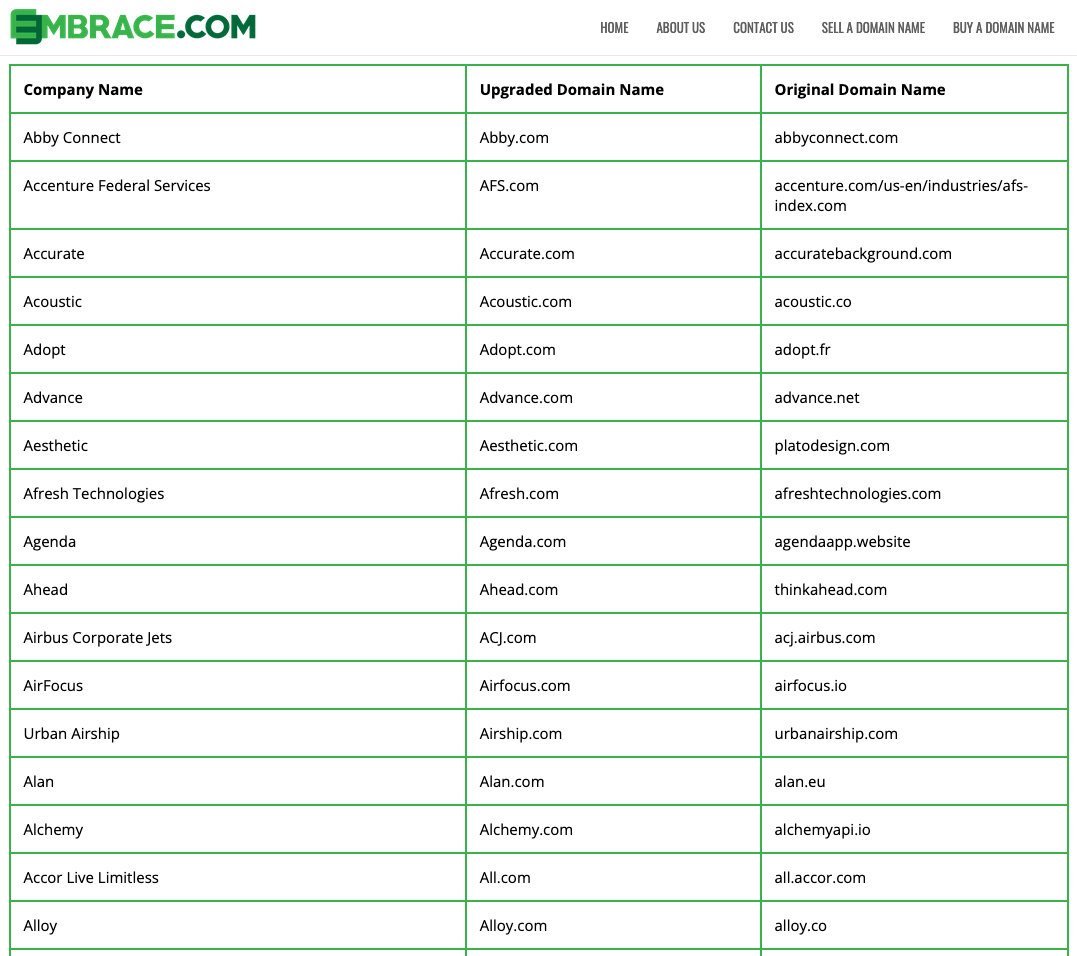 Table section of embrace.com's "companies the upgraded their domain names".