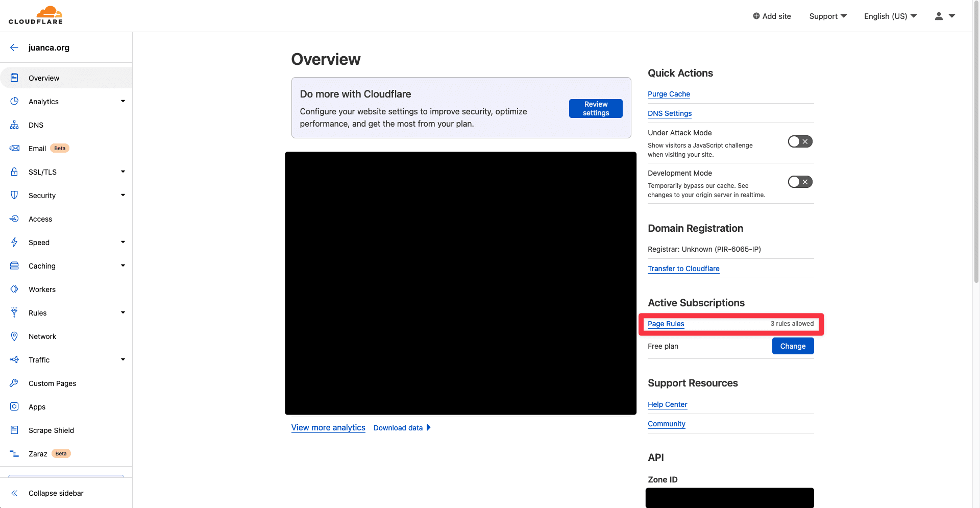 Cloudflare's domain overview dashboard.