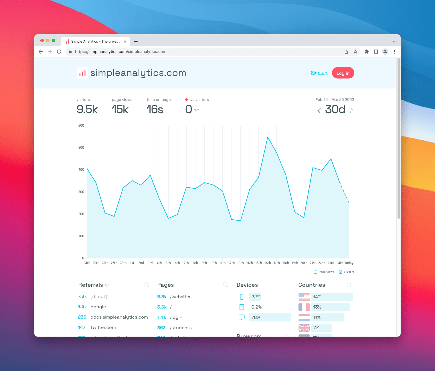 Simple Analytics live demo, showing the web dashboard with all the privacy-friendly users' data