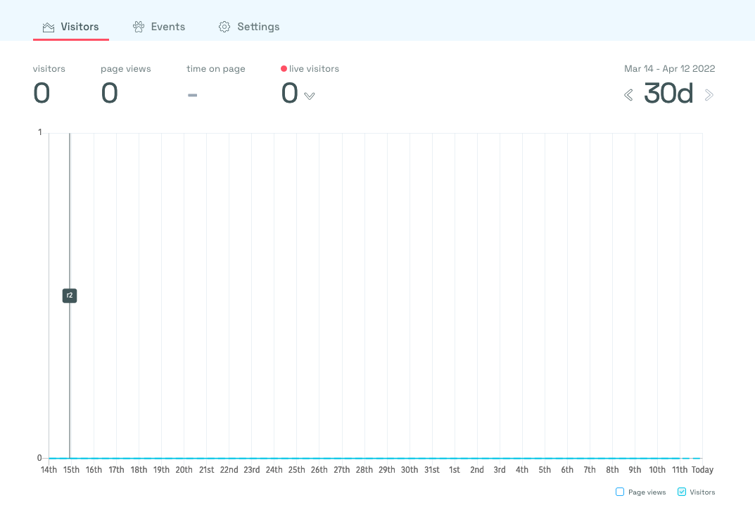 Simple Analytics dashboard clean slate, no information has been registered yet.