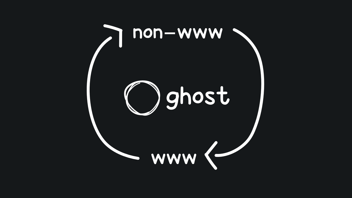 Ghost logo at the center. Arrows pointing from non-www to www and vice-versa in the center in a black background.